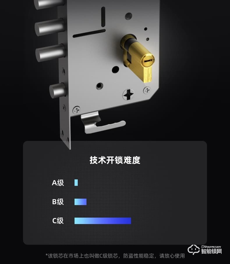 藍君智能鎖 家用防盜門推拉式智能門鎖