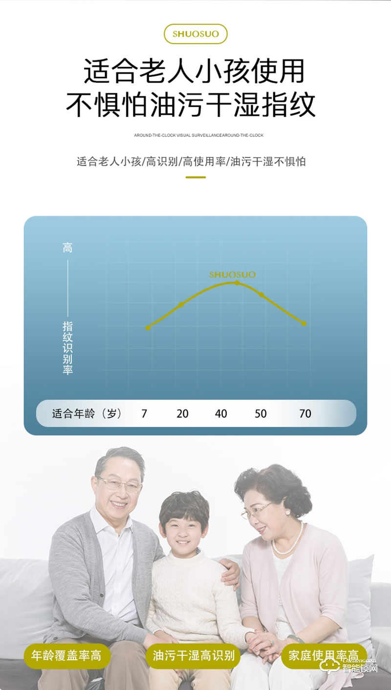 安耐智能鎖 海之藍(lán)全自動(dòng)智能鎖