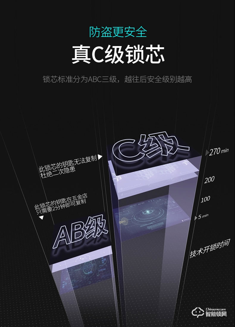 大鵝智能鎖 家用防盜門(mén)指紋鎖智能鎖