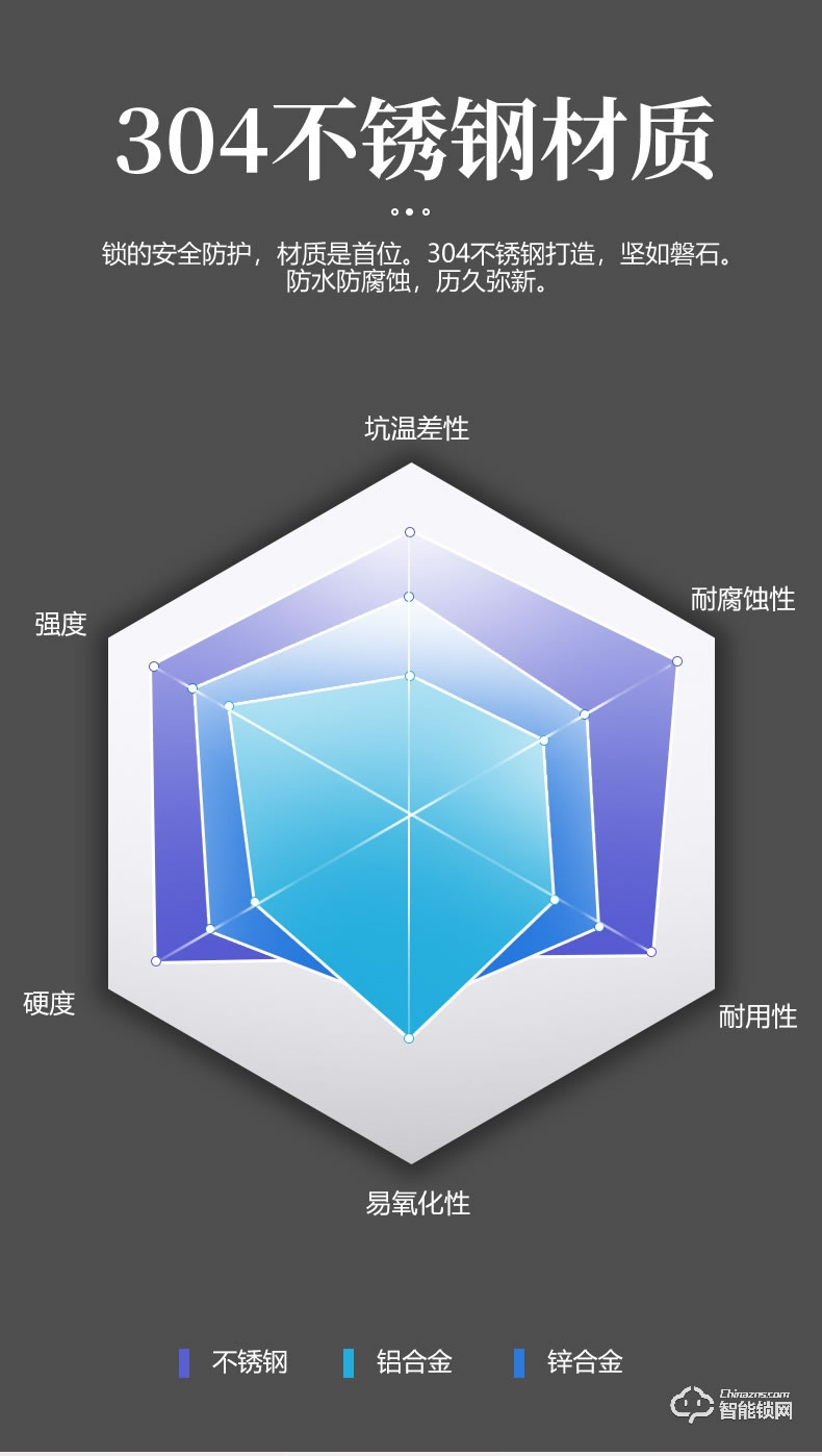 銀馳斷橋鋁大拉手指紋鎖 半導體指紋識別