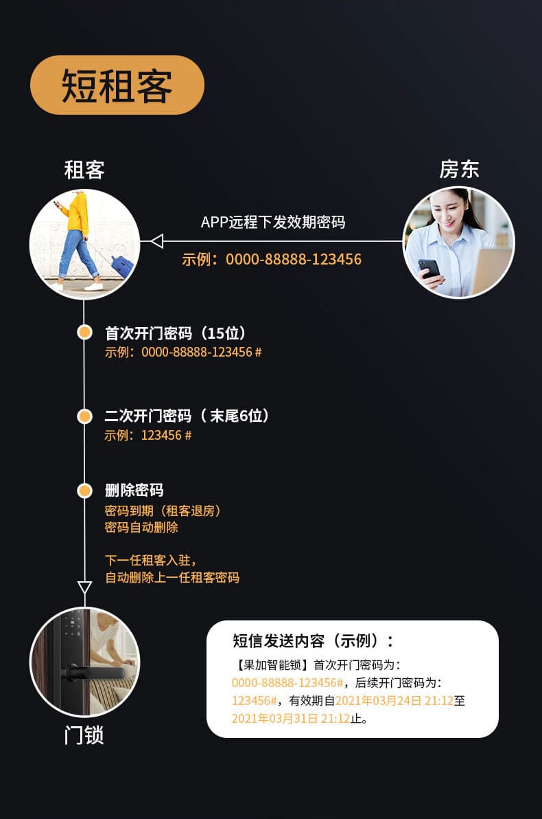 果加智能鎖F0T 公寓民宿密碼鎖 APP遠程下發(fā)密碼 刷卡開鎖