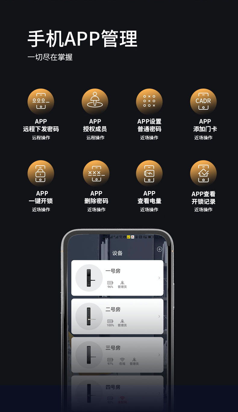 果加智能鎖F0T 公寓民宿密碼鎖 APP遠程下發(fā)密碼 刷卡開鎖