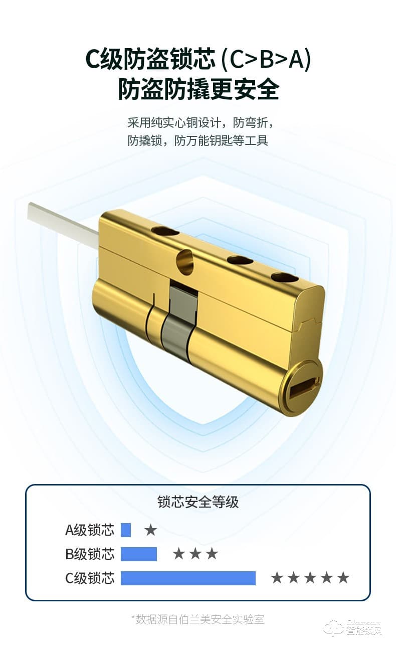 鎖先森K22智能鎖 瑞典FPC半導體