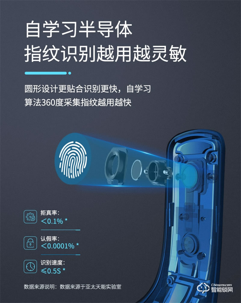 亞太天能A3全自動指紋鎖 門內(nèi)外雙芯雙系統(tǒng)