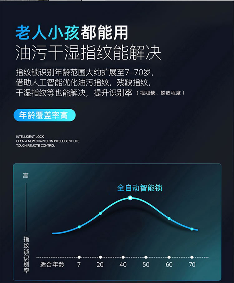 頂尖智派 龍貓系列 全自動貓眼智能鎖 全自動遠(yuǎn)程解鎖