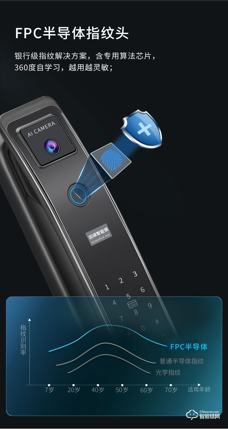 因碩SC07貓眼抓拍逗留抓拍