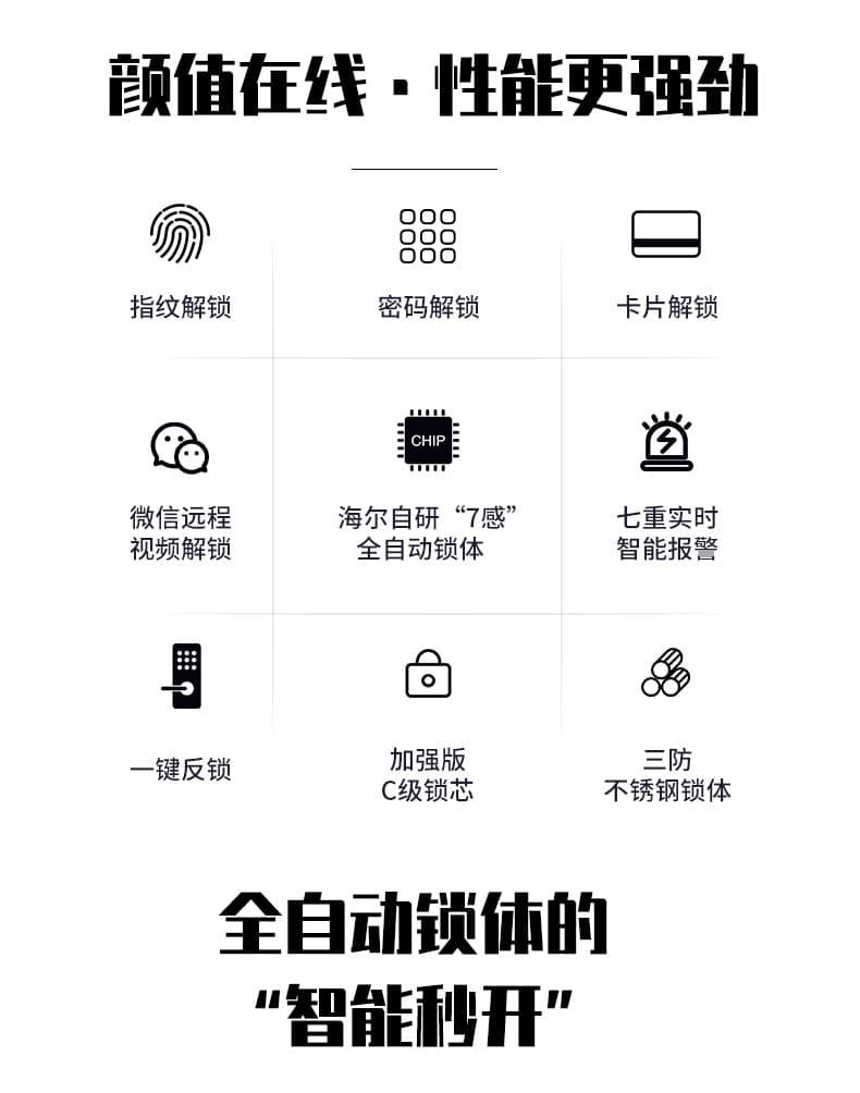 海爾智能鎖3D人臉識別指紋鎖23V可視貓眼密碼鎖家用鎖V23