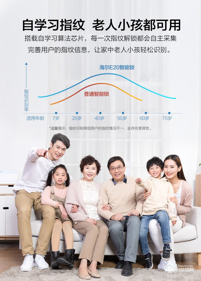 海爾20E智能鎖 2.5D高強度鋼化屏