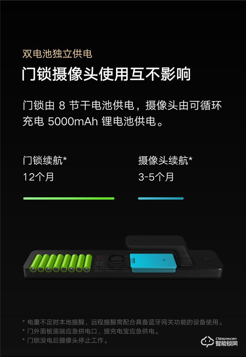 小米全自動智能門鎖 Pro 家用防盜門密碼鎖智能門鎖可視貓眼電子門鎖