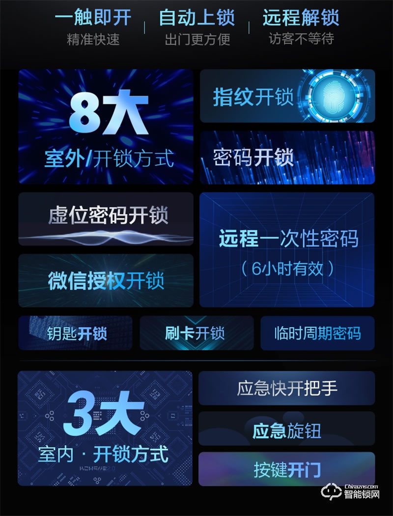 飛利浦708vp指紋鎖 可視貓眼入戶防盜門家用電子智能鎖