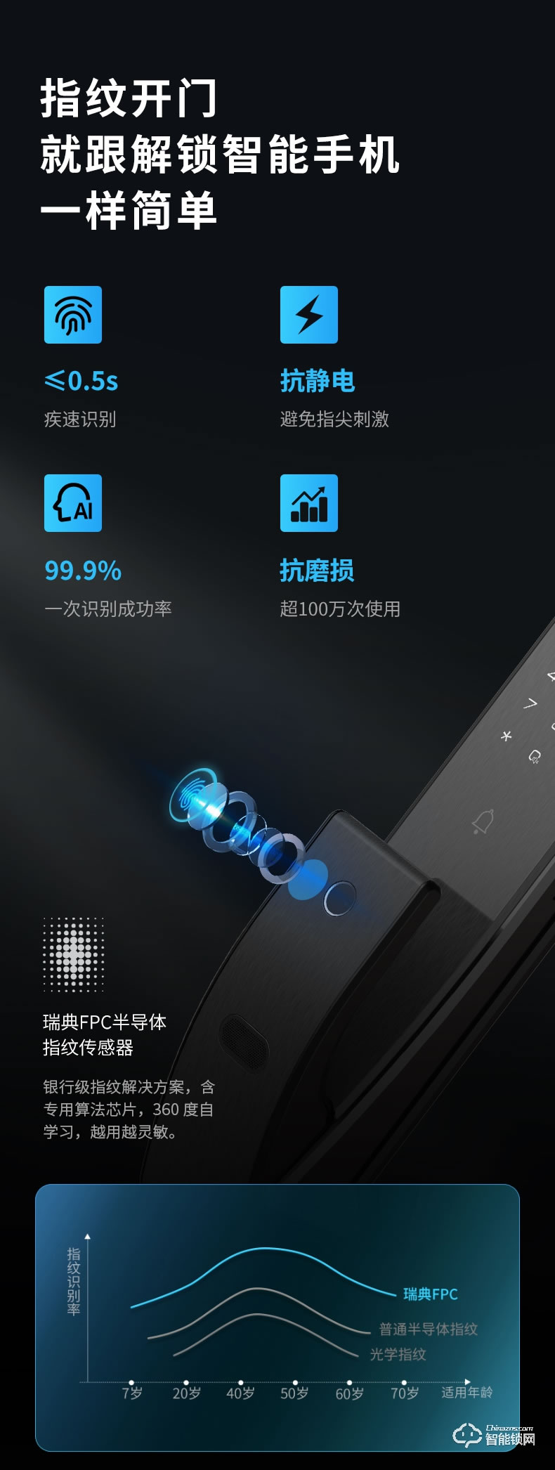 凱迪仕智能鎖 K9-F指紋鎖3D人臉識別密碼鎖