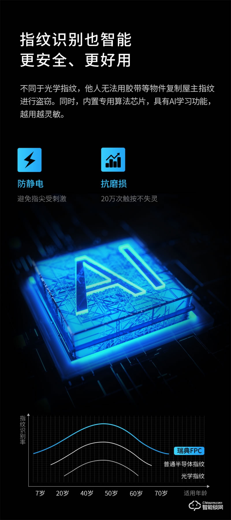 凱迪仕智能鎖F300 指紋鎖家用防盜門密碼鎖