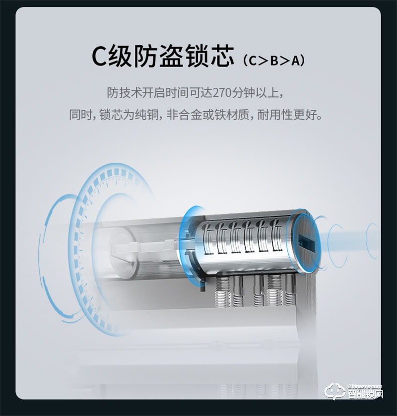 凱迪仕智能鎖F300 指紋鎖家用防盜門密碼鎖