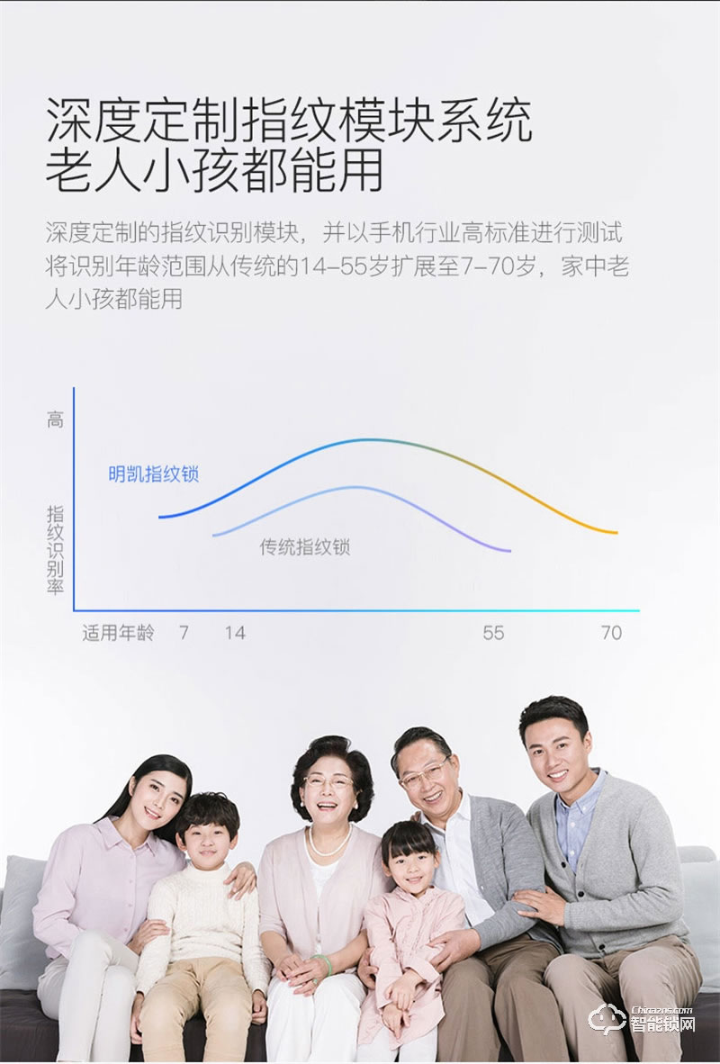 唐人街全自動889小滑蓋 智能貓眼WIFI手機遠程抓拍