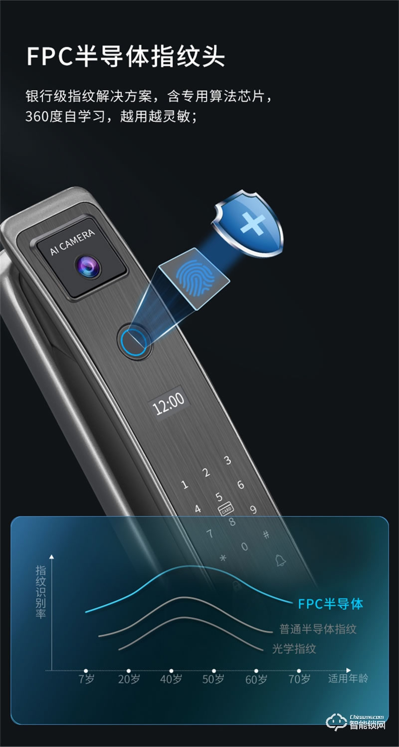 因碩智能鎖C06 家用防盜門密碼鎖