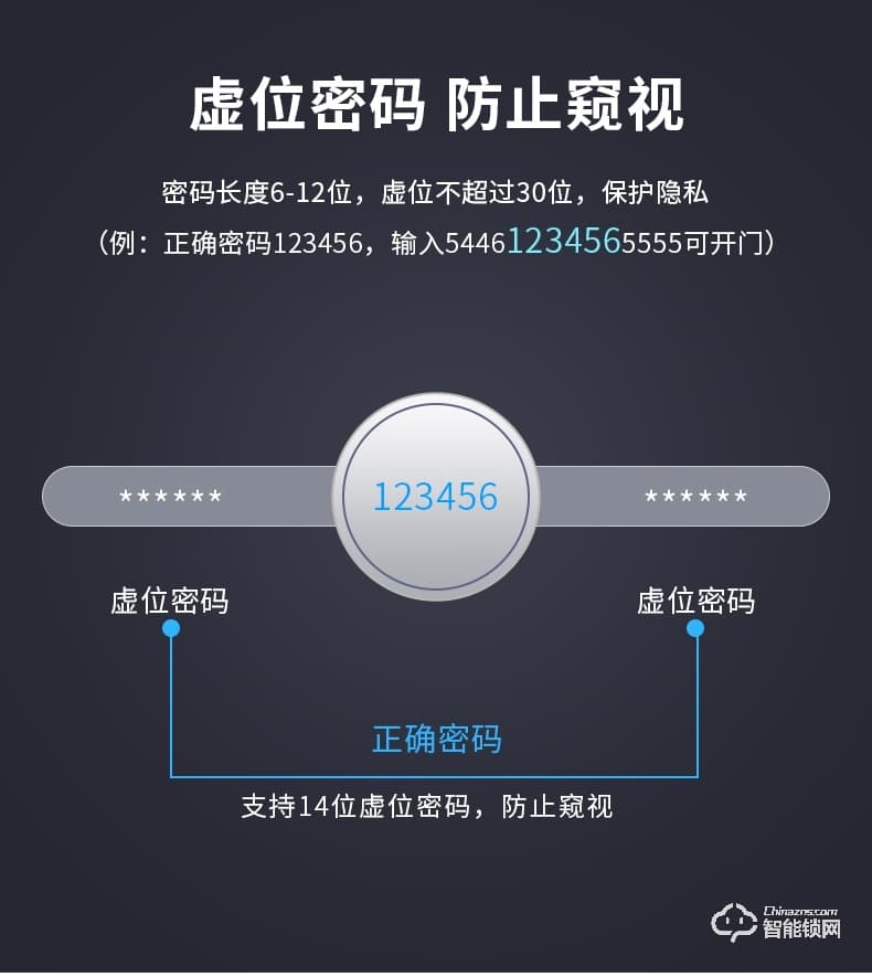 因碩智能鎖SCO1 家用防盜門密碼鎖