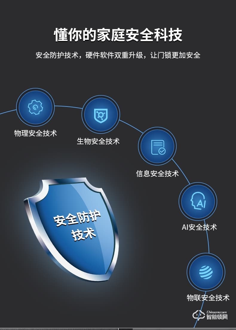 因碩智能鎖SCO1 家用防盜門密碼鎖