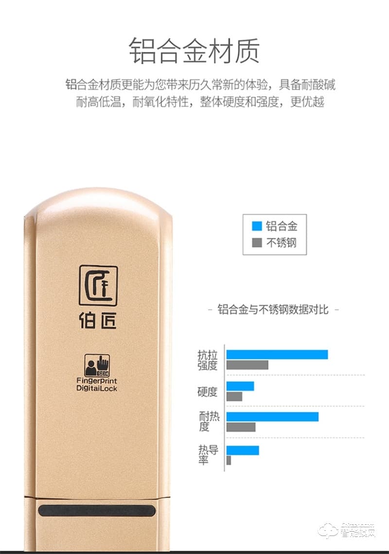 伯匠BJ-102智能鎖  全自動(dòng)智能鎖家用鎖