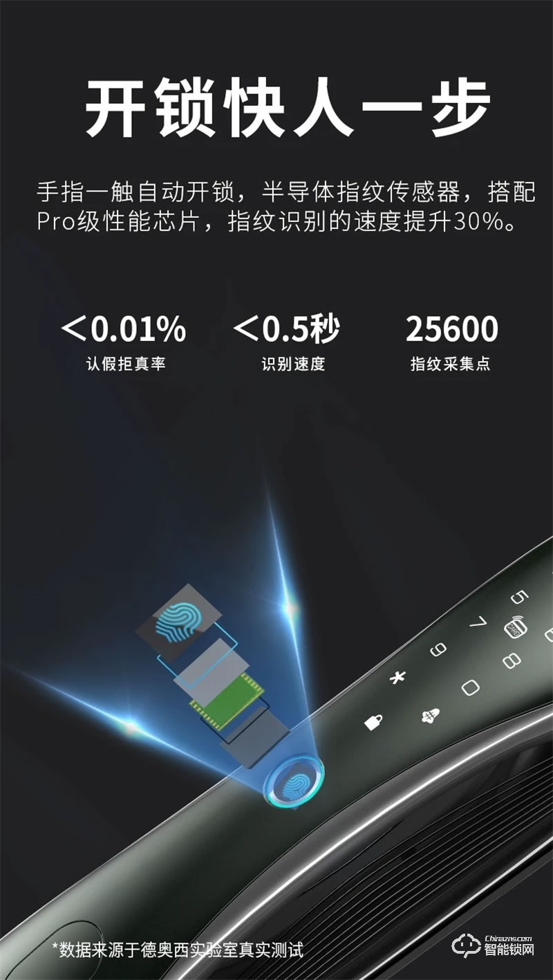 德奧西全自動智能鎖D881M 指紋鎖電子鎖