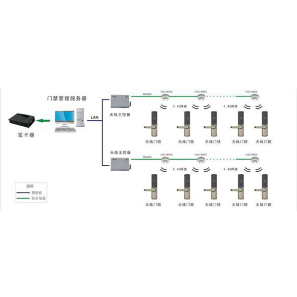川源信息 網(wǎng)絡(luò)管理型智能指紋鎖
