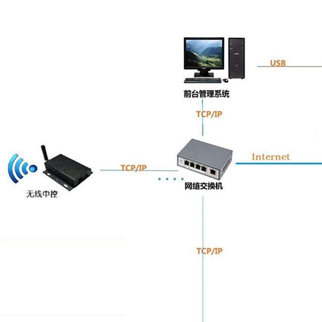 川源信息 微信公眾號(hào)版云智能鎖方案