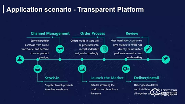 萬佳安智能鎖許明：AI賦能智慧零售，降本增效將成趨勢