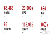 中國(guó)地產(chǎn)智能家居展覽會(huì)