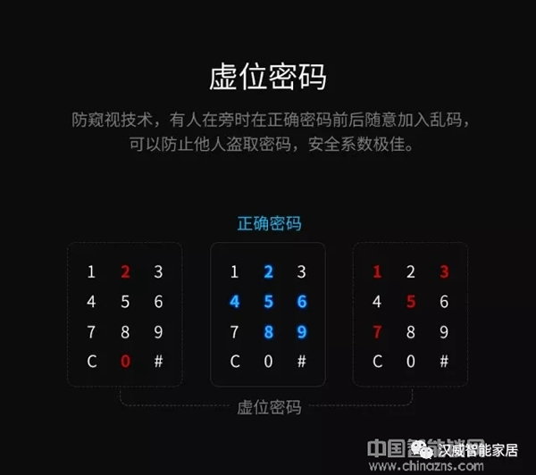 新品推薦 | 漢威智能鎖和電子鎖震撼上市