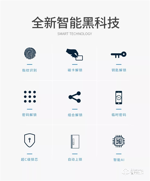 超薄智能 為愛而來｜皇家金盾S3全自動智能鎖新品榮耀上市