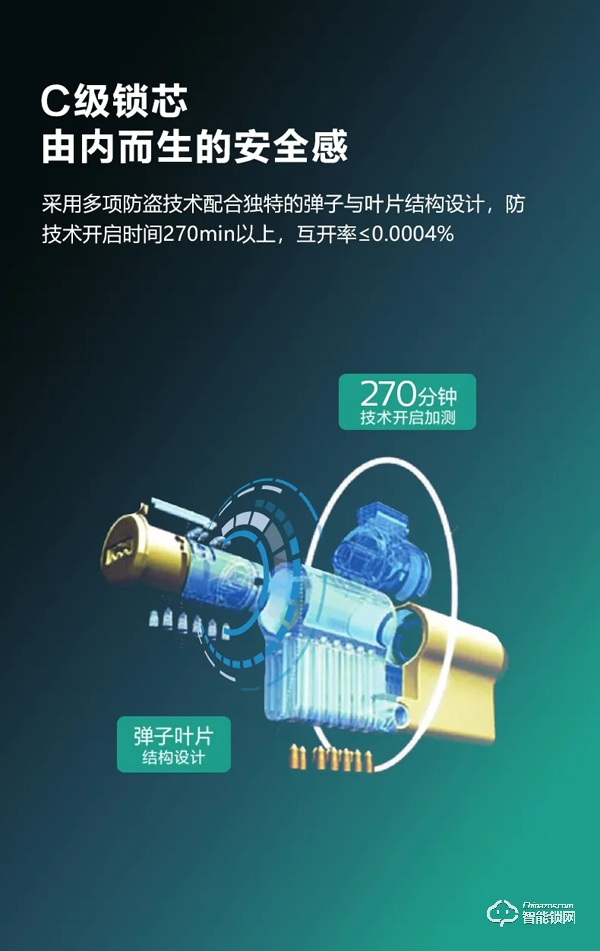 新品上市 | 飛利浦智能鎖DDL703K硬核登場！