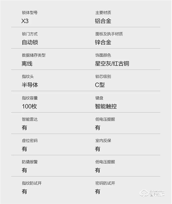 新品上市 | 金指碼X3智能鎖，“鎖呼百應”享受家居新生態