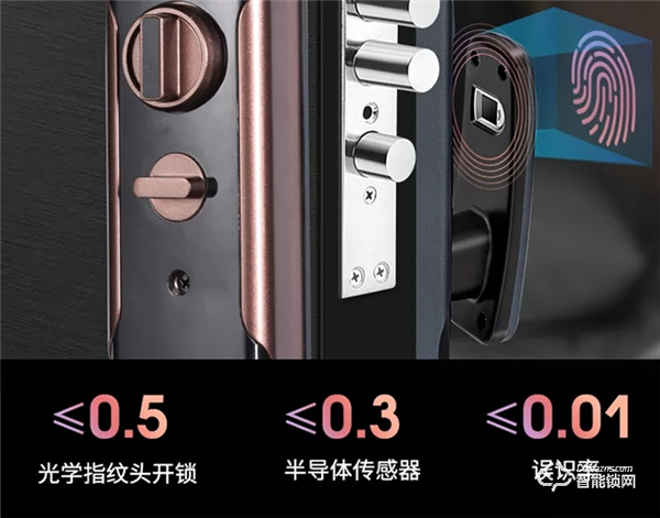 新品速遞 | 擔心智能鎖不安全，榮事達 “黑”科技智能鎖M5能解除你的擔憂