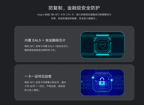 小米水浸傳感器、Aqara動靜貼、智能門鎖NFC卡三款新品齊發：24小時守護家中安全