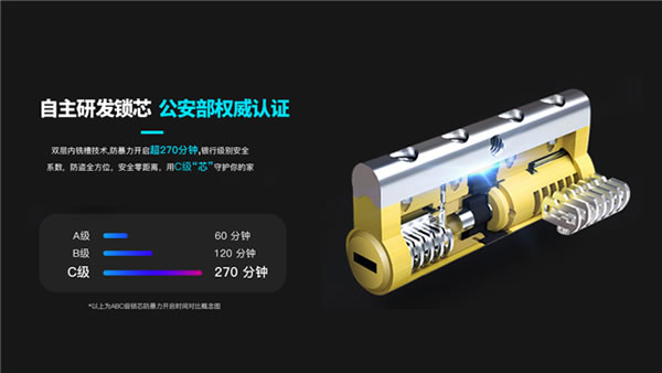 下一個爆品！科?？扉_靜音全自動可視智能鎖，新品震撼上市，全球首發！