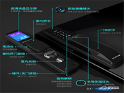 2021首款新品 | 安嘉AN-X9全自動可視貓眼智能鎖