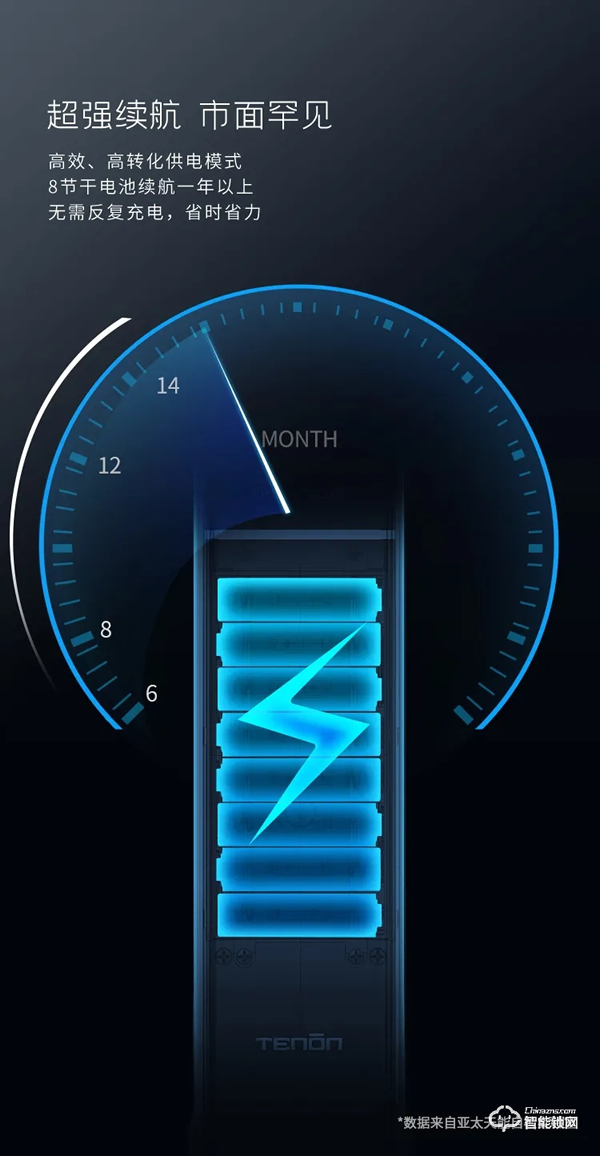 震撼首發,亞太天能首款3D人臉識別指紋鎖重磅來襲! 震撼首發,亞太天能首款3D人臉識別指紋鎖重磅來襲!