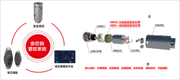 黑科技亮相盛典 安芯鎖斬獲殊榮