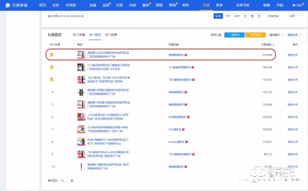 618期間五次霸榜，直擊智能鎖第一爆品德施曼Q5