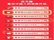 618期間五次霸榜，直擊智能鎖第一爆品德施曼Q5