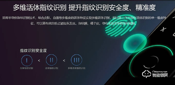 同樣都是指紋識別，為什么說鹿客智能鎖更安全？