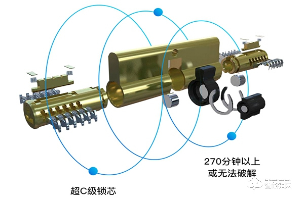 歐瑞佳智能鎖，智慧生活一觸即開
