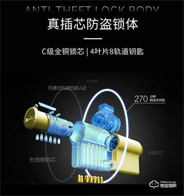 鴻雁IHM1001智能鎖：將指紋植入把手之中，使用頂級半導體指紋模組