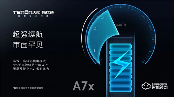 亞太天能A7&A7x，目之所及，心之“鎖”向！