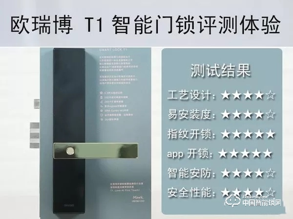 歐瑞博T1智能門鎖體驗(yàn)：指紋識(shí)別精準(zhǔn)支持多項(xiàng)智能防護(hù)