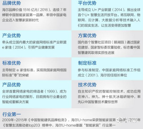 海爾智能鎖加盟優勢是什么 海爾智能鎖加盟條件介紹