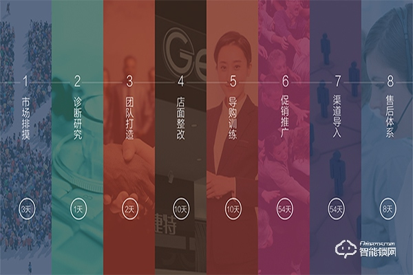 易捷特指紋鎖加盟流程是什么 如何加盟易捷特指紋鎖