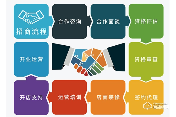 碩貝德智能鎖加盟怎么樣 如何加盟碩貝德智能鎖