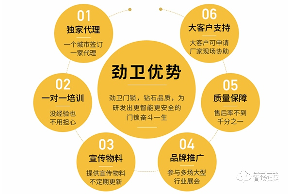 勁衛門鎖加盟怎么樣 勁衛門鎖加盟優勢