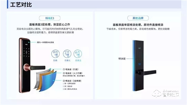 科裕集團旗下裕家智能指紋鎖誠招全國批發商 科裕集團旗下裕家智能指紋鎖誠招全國批發商