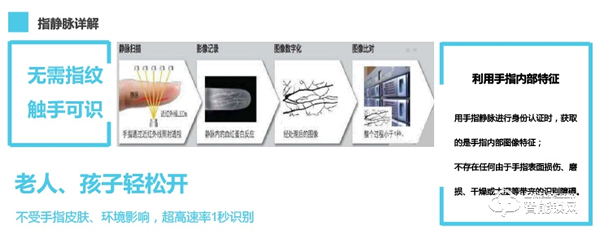 指靜脈技術專家，五大加盟支持 | 璽爾盾智能鎖城市合伙人火熱招募中！